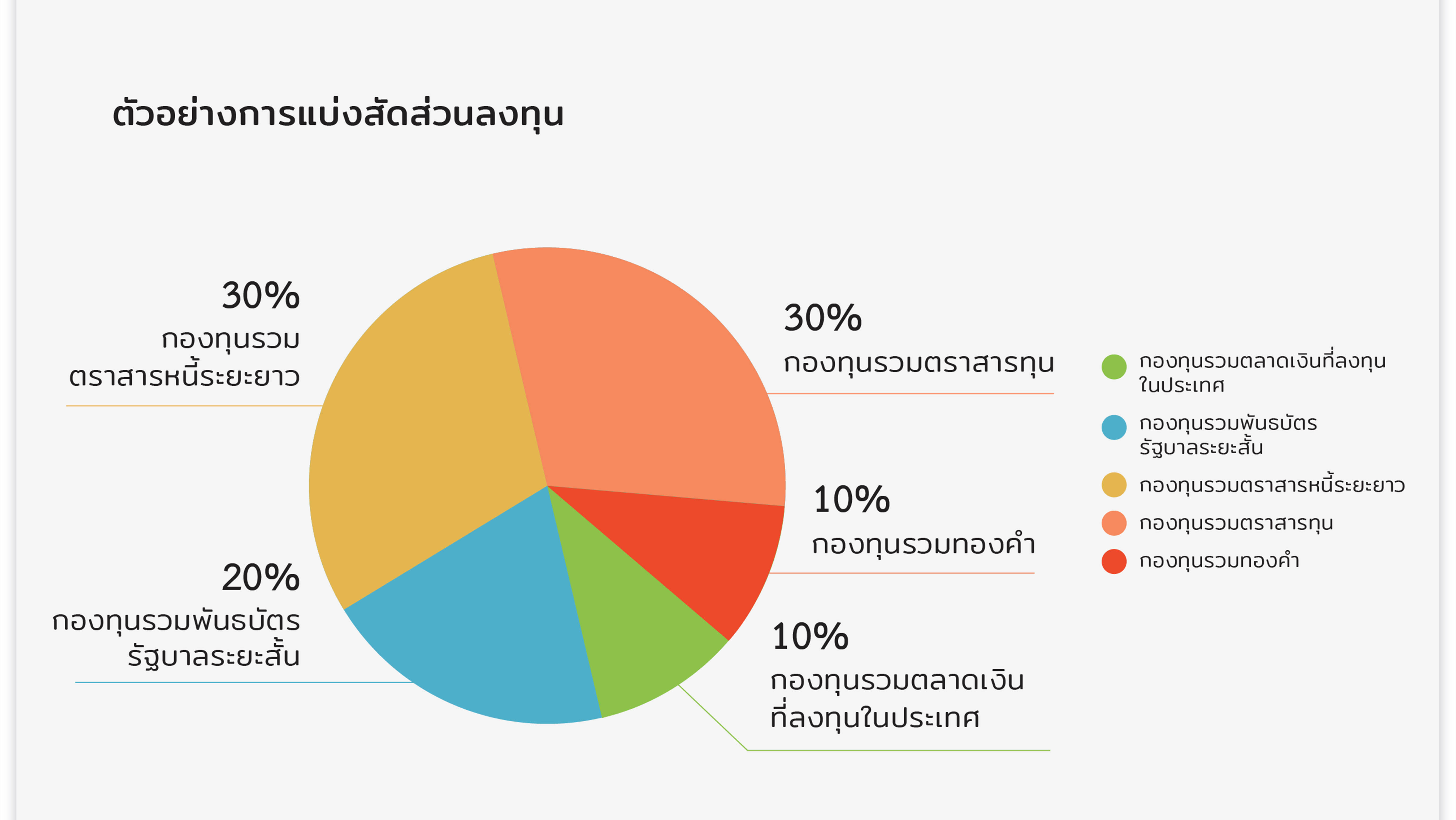 SmartToInvest ผลประเมินการจัดพอร์ตการลงทุน Smarttoinvest ผลประเมินการจัดพอร์ตการลงทุน
